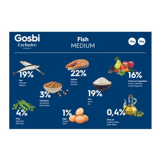 Gosbi Exclusive Medium Adult Dog Food (Fish) - ingredients