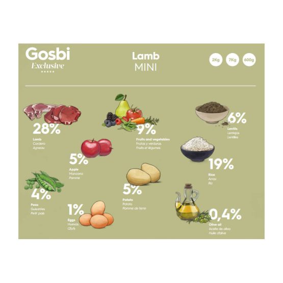 Gosbi Exclusive Mini Adult Dog Food (Lamb)-ingredients